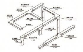 營口槽式橋架空間布置示意圖