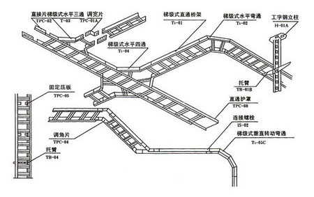 梯級(jí)式橋架空間布置示意圖